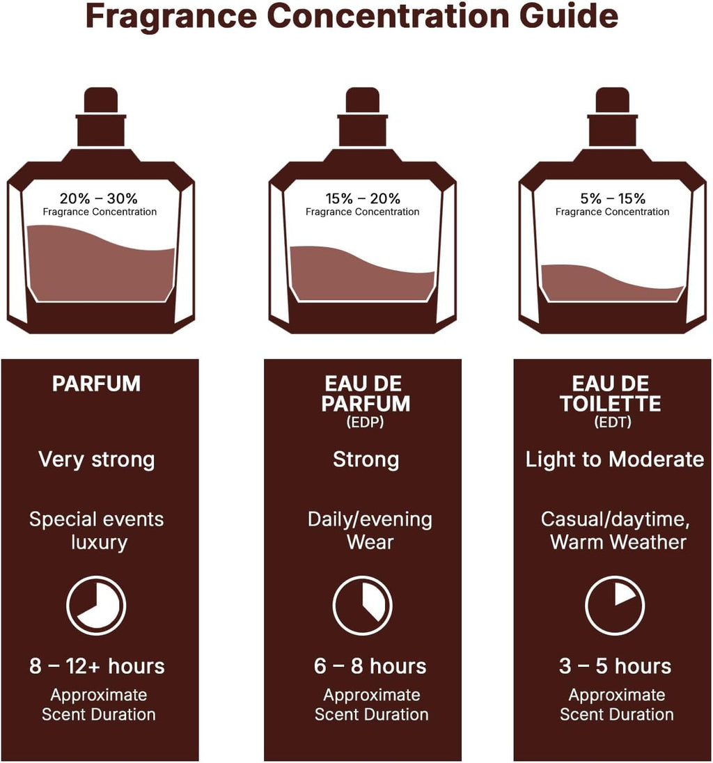 Khamrah by Lattafa for Men - 3.4 oz EDP Spray