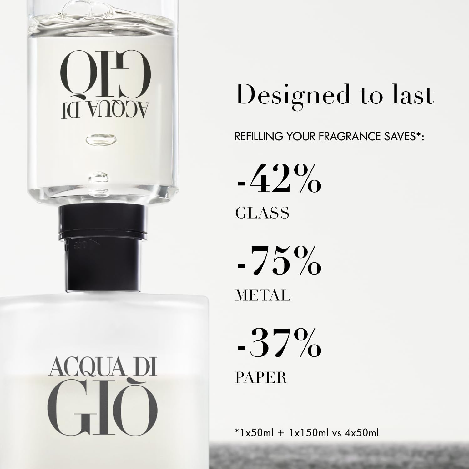 Giorgio Armani Acqua Di Gio Eau de Toilette for Men, 100ml