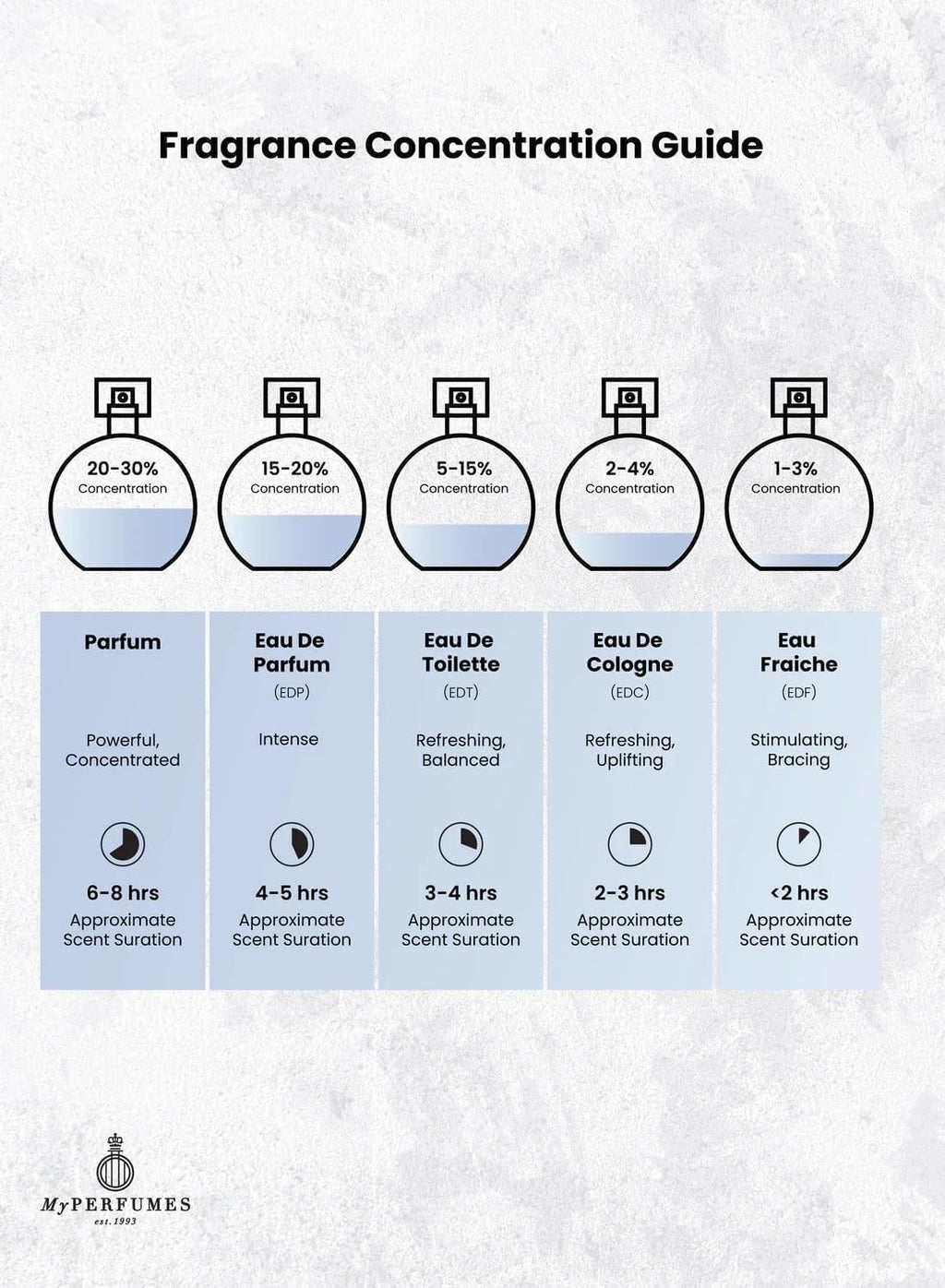 Arabiyat Prestige Nyla EDP Eau de Parfum For Women And Men (Unisex), 80 ml, Made in UAE