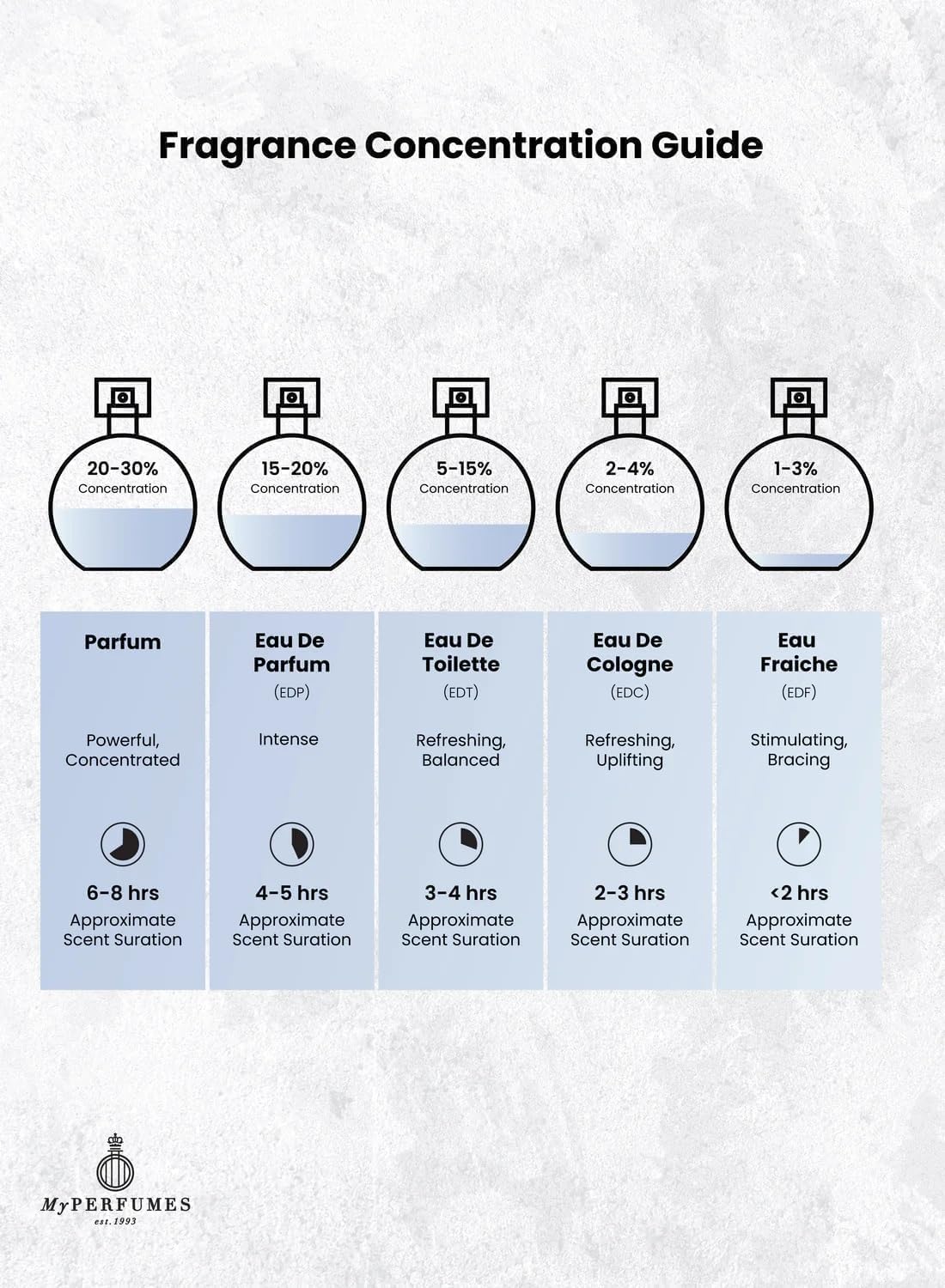 Arabiyat Prestige Nyla EDP Eau de Parfum For Women And Men (Unisex), 80 ml, Made in UAE